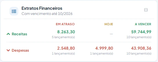 Resumo de receitas e despesas em atraso, de hoje e a vencer
